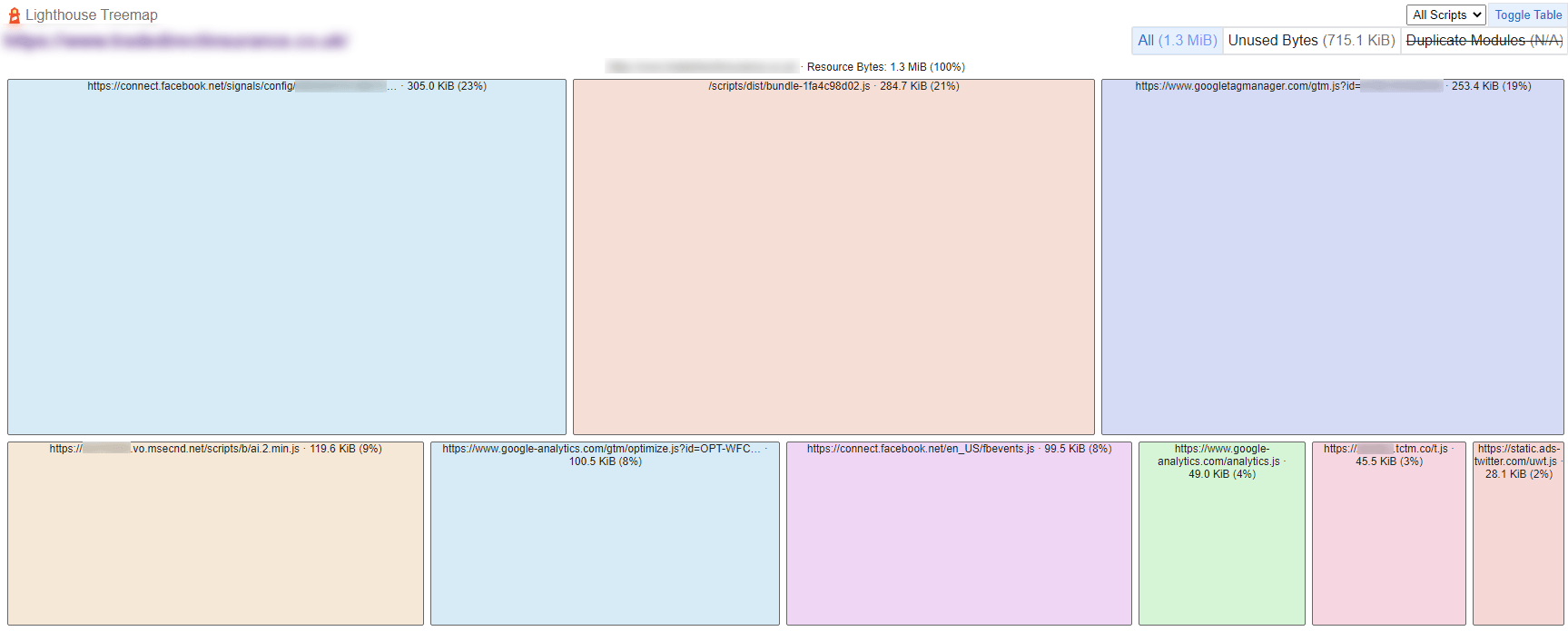 An example treemap showing the size and structure of page assets