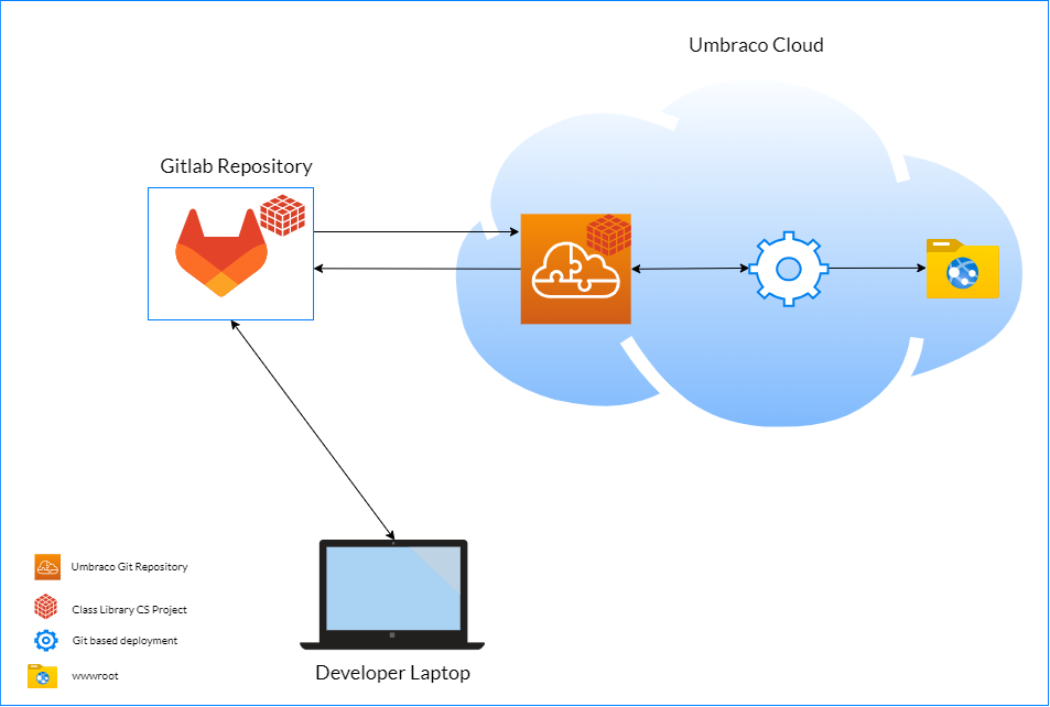 GitHub - alesolano/atp-live-api: API for