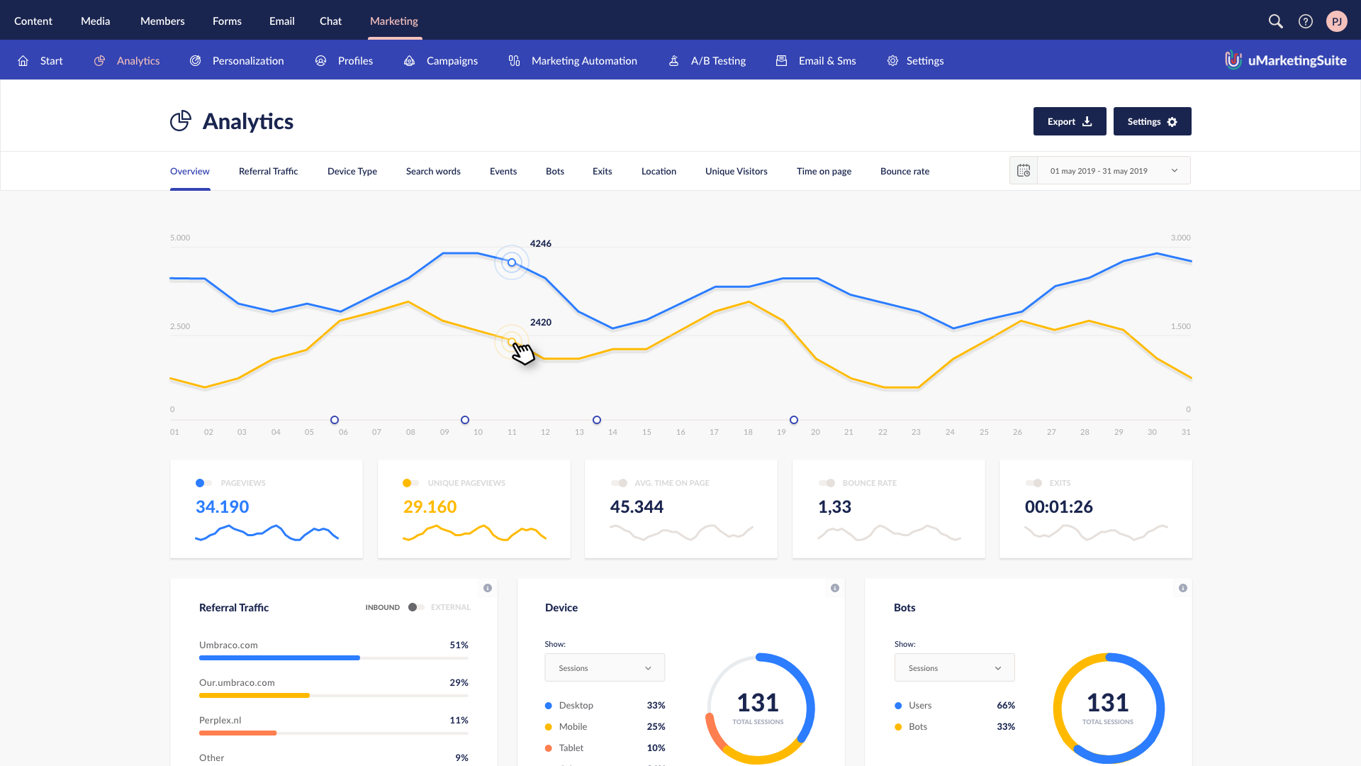 Figure 7: uMarketingSuite Analytics